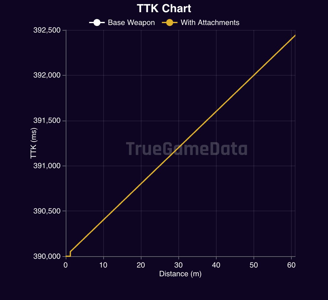 ๐ง๐ฟ๐๐ฒ๐๐ฎ๐บ๐ฒ๐๐ฎ๐๐ฎ (@truegamedata) on Twitter photo HUGE TGD UPDATE
Gulag Rock has been added to the site HUGE TGD UPDATE
Gulag Rock has been added to the site