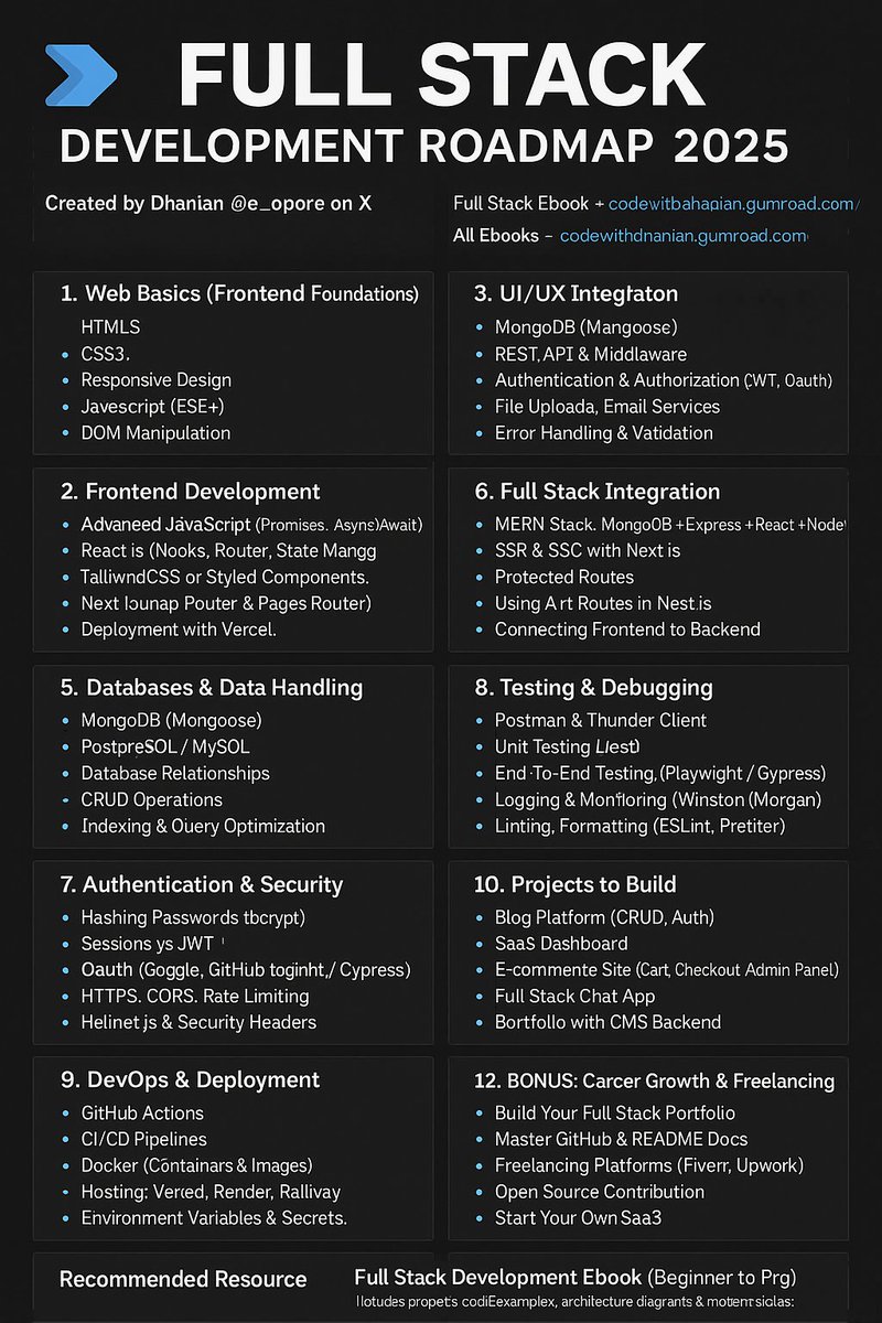 e_opore's tweet image. Full Stack Development Roadmap 2025.

Become a Full Stack Developer using this ebook: codewithdhanian.gumroad.com/l/nhygt