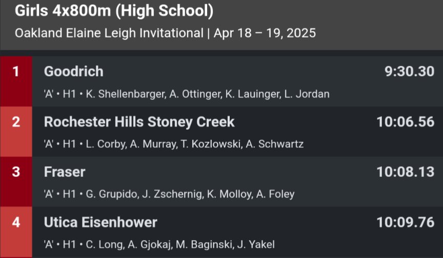 Elaine Leigh Invitational tweet media