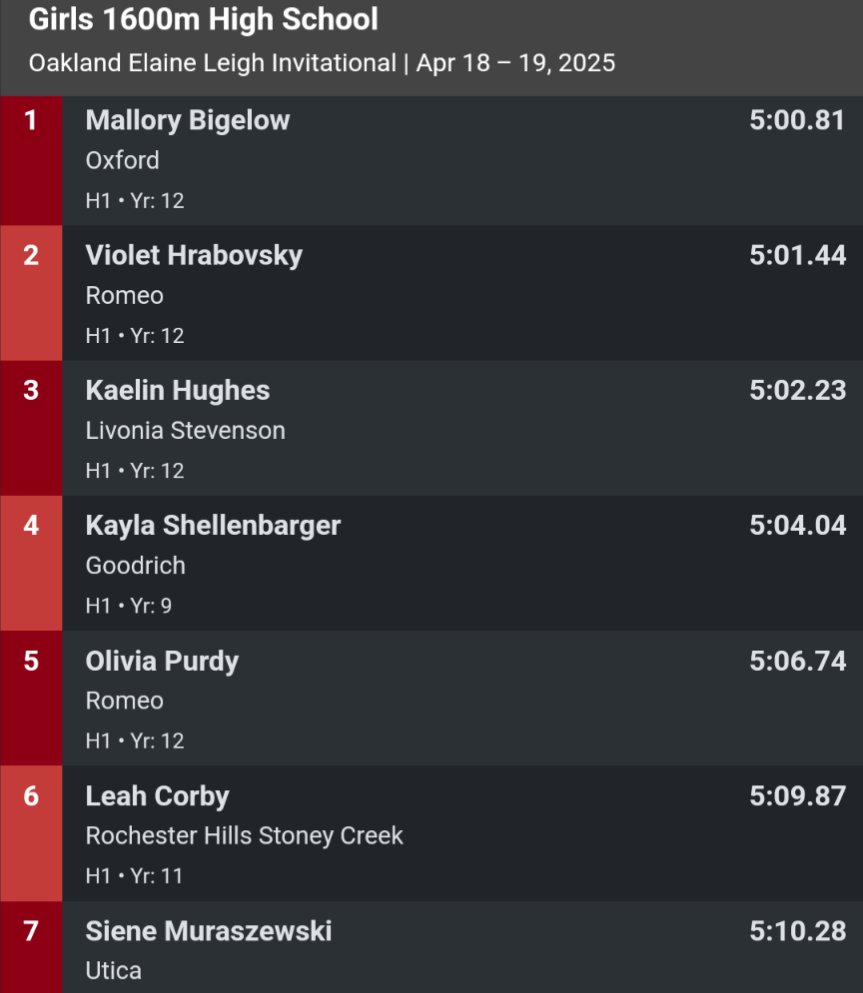 Elaine Leigh Invitational tweet media