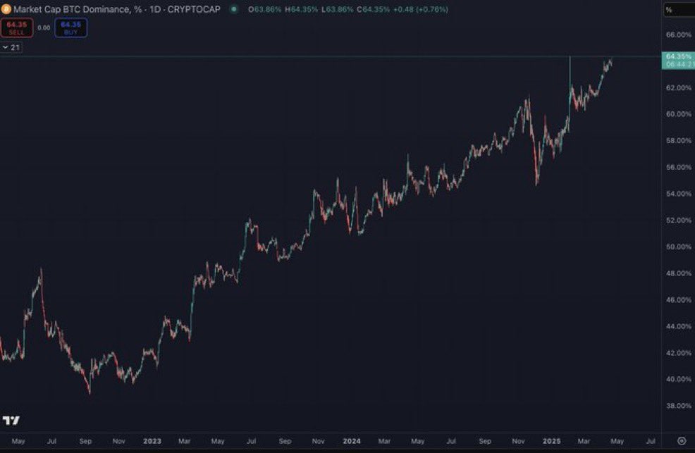 Crypto Rover tweet media