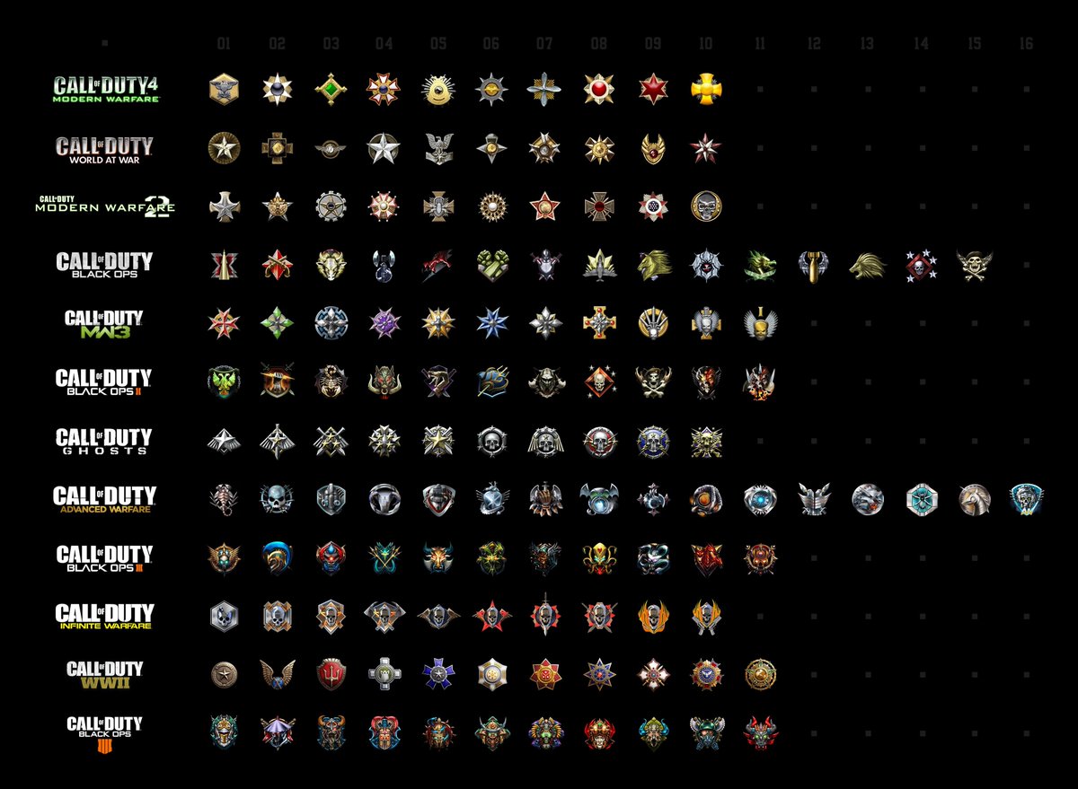 OfficialPsyQo's tweet image. Pick your favorite prestige emblem in Call of Duty!