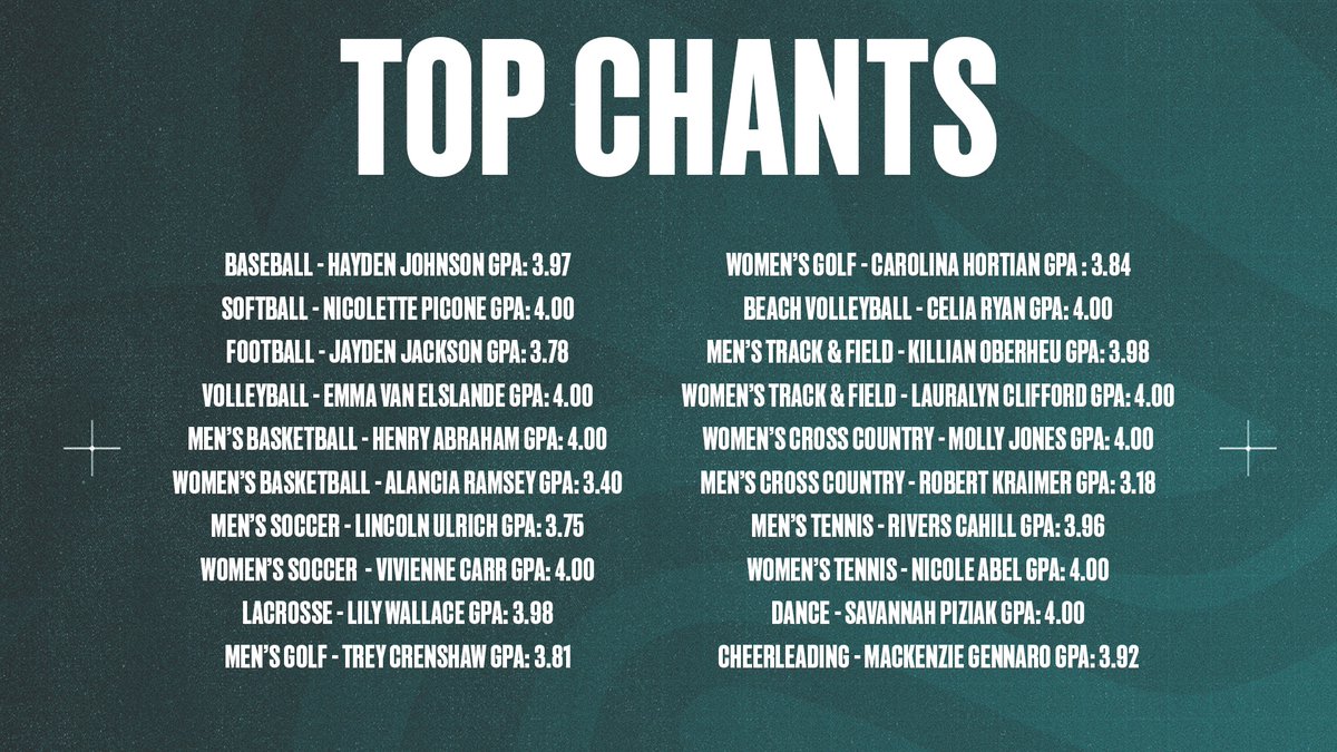 Coastal Carolina Athletics tweet media