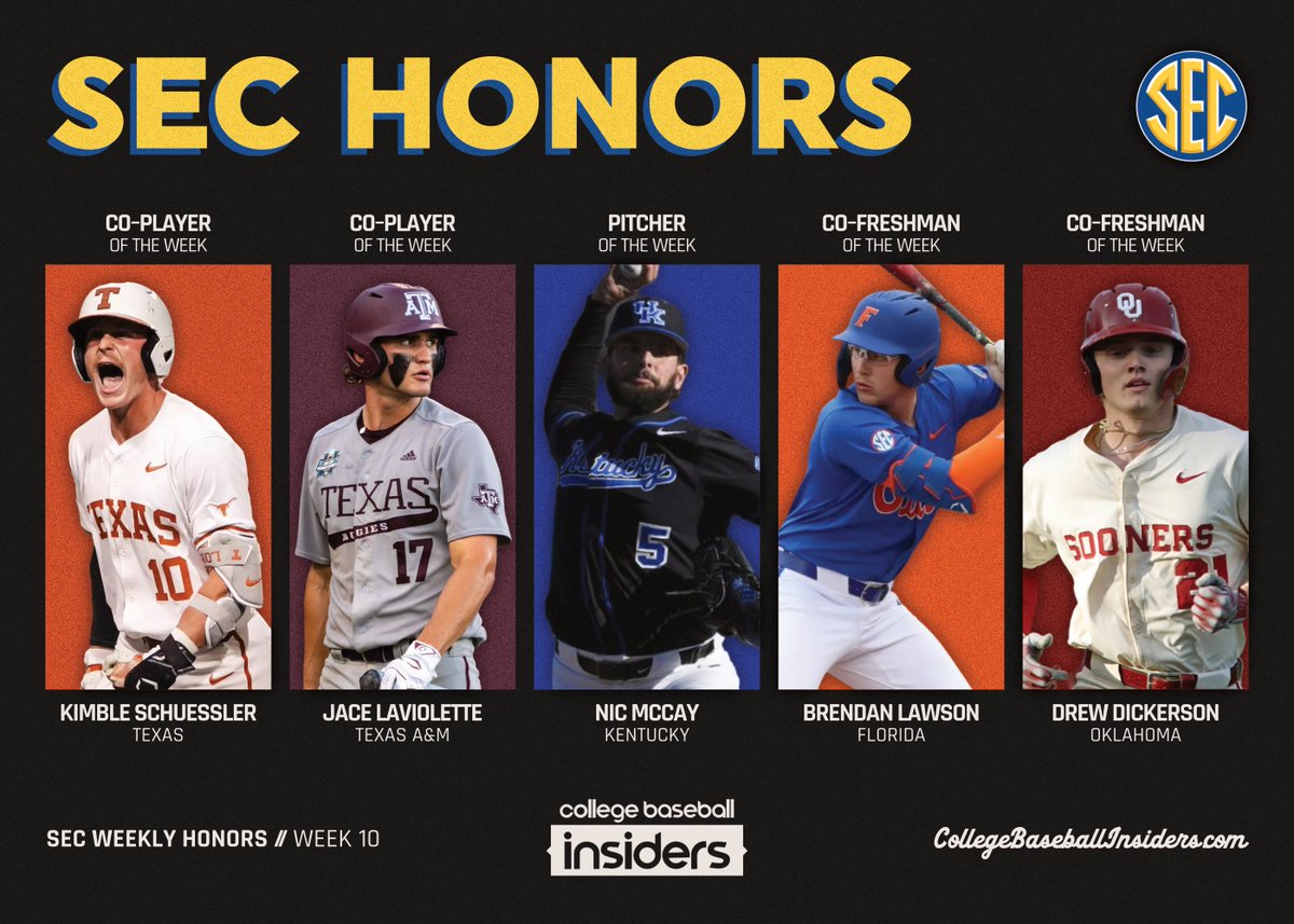 NCAA INSIDERS (@ncaainsiders) on Twitter photo SEC Honors // Week 10
» Kimble Schuessler, <a href="/TexasBaseball/">Texas Baseball</a>
» Jace LaViolette, <a href="/AggieBaseball/">Texas A&M Baseball</a>
» Nic McCay, <a href="/UKBaseball/">Kentucky Baseball</a>
» Brendan Lawson, <a href="/GatorsBB/">Florida Gators Baseball</a>
» Drew Dickerson, <a href="/OU_Baseball/">Oklahoma Baseball</a> SEC Honors // Week 10
» Kimble Schuessler, <a href="/TexasBaseball/">Texas Baseball</a>
» Jace LaViolette, <a href="/AggieBaseball/">Texas A&M Baseball</a>
» Nic McCay, <a href="/UKBaseball/">Kentucky Baseball</a>
» Brendan Lawson, <a href="/GatorsBB/">Florida Gators Baseball</a>
» Drew Dickerson, <a href="/OU_Baseball/">Oklahoma Baseball</a>