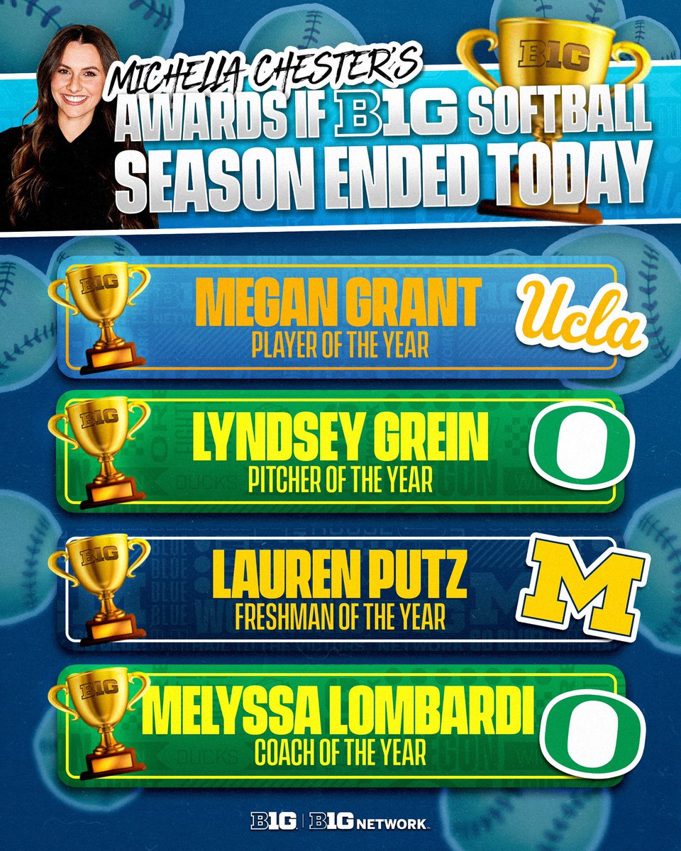 Big Ten Softball (@b1gsoftball) on Twitter photo Keep an eye on these #B1GSoftball names down the stretch 👀 <a href="/michellachester/">Michella Chester</a> makes her prediction for postseason awards! 🏆 Keep an eye on these #B1GSoftball names down the stretch 👀 <a href="/michellachester/">Michella Chester</a> makes her prediction for postseason awards! 🏆