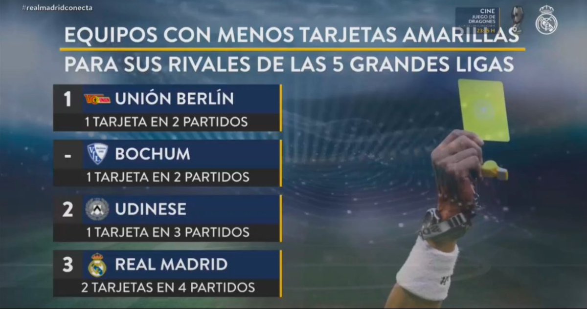 Real_Champions1's tweet image. Yo quiero que @isaacfouto @itu_edu y @PavelFdez salgan haciendo el pino puente y nos expliquen esta aberración estadística a su manera…