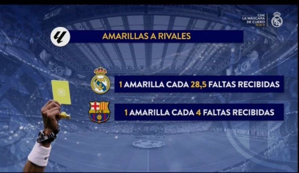 Real_Champions1's tweet image. Yo quiero que @isaacfouto @itu_edu y @PavelFdez salgan haciendo el pino puente y nos expliquen esta aberración estadística a su manera…