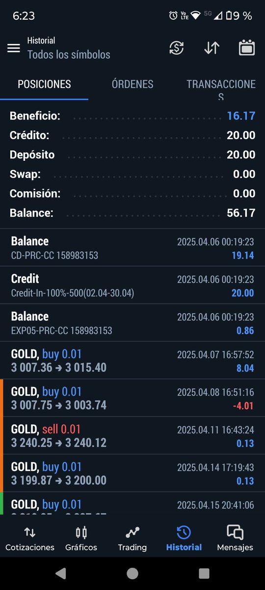 cetrading7's tweet image. Iniciamos un nuevo reto y así va en este tiempo, ahora operación manual, inicio con 20 USD depositados el 5 de abril de 2025, les compartiré hasta que aumente o se queme...

#CeTrading #TradingAlgorítmico #TradingAutomático #Trader #Trading #Fórex