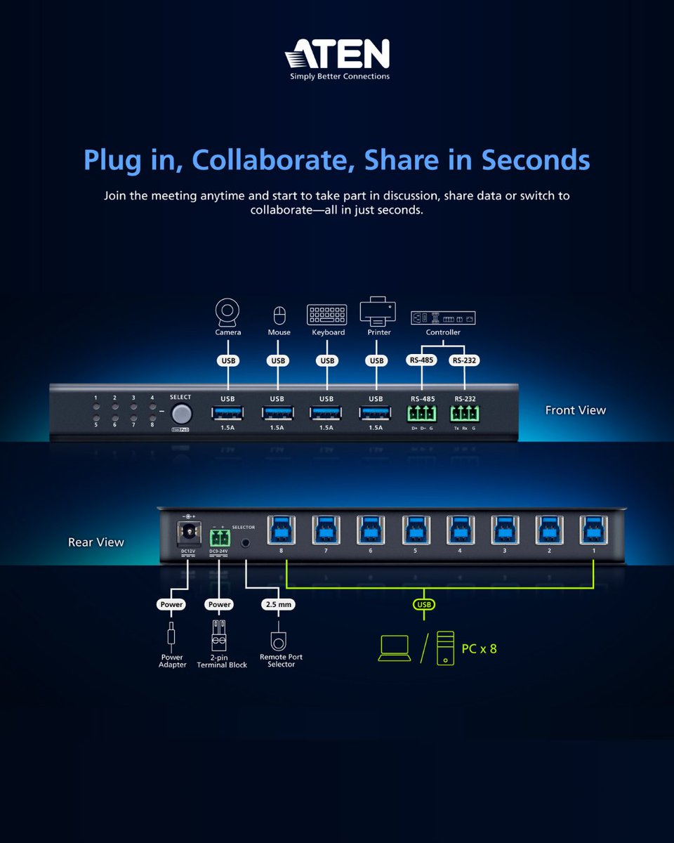 ATEN Technology Inc. tweet media