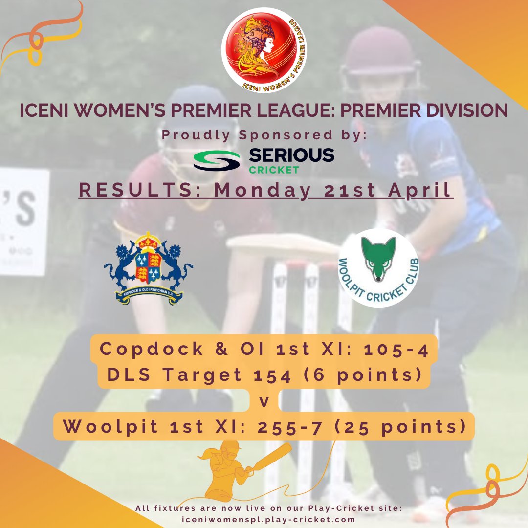 Iceni Women's Premier Cricket League (@iceniwpl) on Twitter photo 📣Premier Division- Result: 21/4📣
<a href="/WoolpitCC/">Woolpit CC</a> scored 255-7 against <a href="/CopdockOlCC/">Copdock & Old Ipswichian Cricket Club</a>
C&OI reached 105-4 but the game was abandoned & they were 50 runs short of the DLS target for the game, which gave WCC the win
👏WCC captain J Board scored 104 before being dismissed LBW by P Sidhu 📣Premier Division- Result: 21/4📣
<a href="/WoolpitCC/">Woolpit CC</a> scored 255-7 against <a href="/CopdockOlCC/">Copdock & Old Ipswichian Cricket Club</a>
C&OI reached 105-4 but the game was abandoned & they were 50 runs short of the DLS target for the game, which gave WCC the win
👏WCC captain J Board scored 104 before being dismissed LBW by P Sidhu