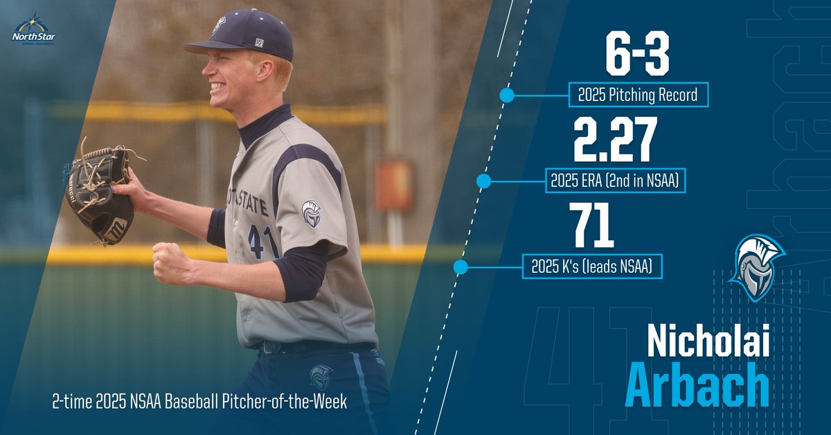 Dakota State University Athletics (@dsu_trojans) on Twitter photo ⚾️: Arbach earns second NSAA Baseball Pitcher-of-the-Week honor this season
Arbach leads league with 71 strikeouts, second in ERA for <a href="/DSU_Baseball_/">Dakota State University Baseball</a>
📰 tinyurl.com/2ztwkajs
#TrojanNation⚔️ ⚾️: Arbach earns second NSAA Baseball Pitcher-of-the-Week honor this season
Arbach leads league with 71 strikeouts, second in ERA for <a href="/DSU_Baseball_/">Dakota State University Baseball</a>
📰 tinyurl.com/2ztwkajs
#TrojanNation⚔️