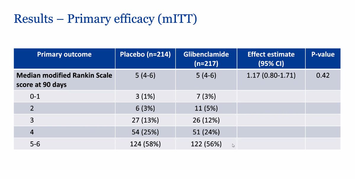 What did CHARM show?