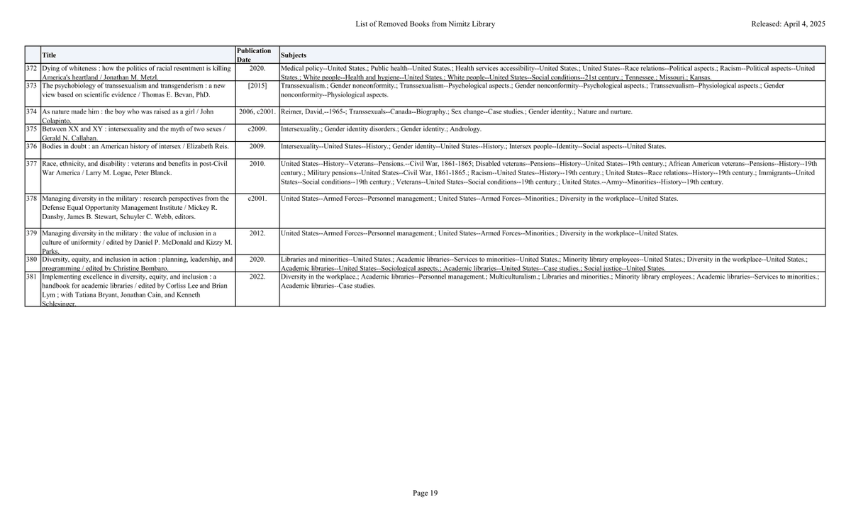 Barnard Library and Academic Information Services tweet media