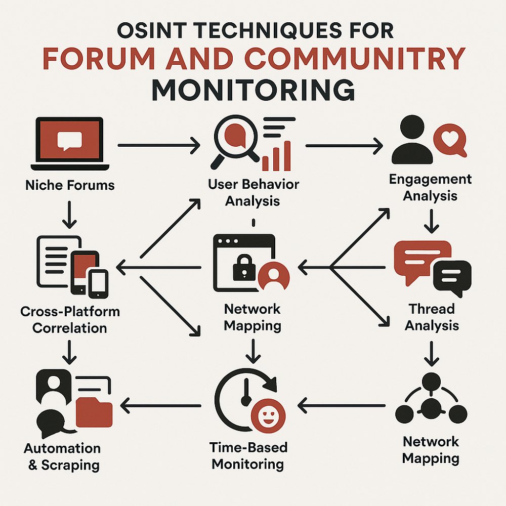 Dutch Osint Guy Nico tweet media
