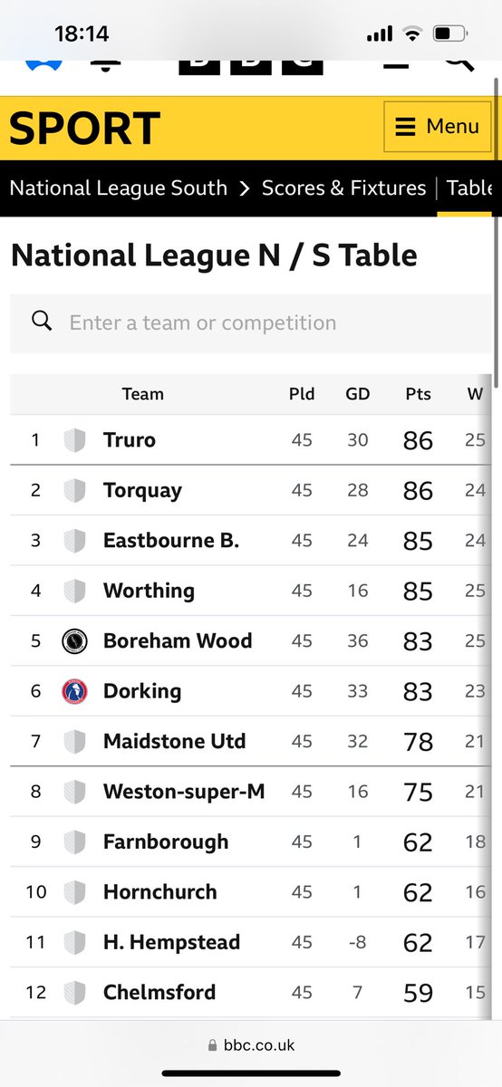 Canton Rangers FC (@cantonrangersfc) on Twitter photo Name another league in world football where 6 teams could win the league going into the final game of the season ….
<a href="/BBCSport/">BBC Sport</a> <a href="/TCFC_Official/">Truro (C)ity FC</a> <a href="/TUFC1899/">Torquay United FC</a> <a href="/WorthingFC/">Worthing FC</a> <a href="/DorkingWDRS/">Dorking Wanderers FC</a> <a href="/BOREHAM_WOODFC/">Boreham Wood FC</a> <a href="/ebfc_official/">Eastbourne Borough FC</a>
What drama! 👏👏👏
<a href="/DWHarrisSols/">David W Harris & Co</a> Name another league in world football where 6 teams could win the league going into the final game of the season ….
<a href="/BBCSport/">BBC Sport</a> <a href="/TCFC_Official/">Truro (C)ity FC</a> <a href="/TUFC1899/">Torquay United FC</a> <a href="/WorthingFC/">Worthing FC</a> <a href="/DorkingWDRS/">Dorking Wanderers FC</a> <a href="/BOREHAM_WOODFC/">Boreham Wood FC</a> <a href="/ebfc_official/">Eastbourne Borough FC</a>
What drama! 👏👏👏
<a href="/DWHarrisSols/">David W Harris & Co</a>