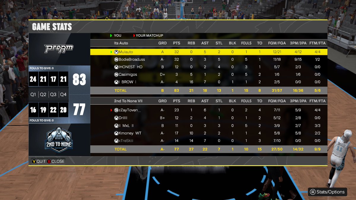 AUTO (@lxveicy) on Twitter photo GGs to these teams as we win the 4/19 & 4/20 <a href="/HOFLeague2K/">HOF League</a> Midday ๐ฅณ
๐ฆพ: ๐
๐: <a href="/PrimeeJJ/">JJ</a>
๐: <a href="/popapillgaming/">IHONEST HD</a>
๐: <a href="/Casimigos/">Casimigos</a> / @noo_space
๐ด: <a href="/IBROWI3/">Brow</a> GGs to these teams as we win the 4/19 & 4/20 <a href="/HOFLeague2K/">HOF League</a> Midday ๐ฅณ
๐ฆพ: ๐
๐: <a href="/PrimeeJJ/">JJ</a>
๐: <a href="/popapillgaming/">IHONEST HD</a>
๐: <a href="/Casimigos/">Casimigos</a> / @noo_space
๐ด: <a href="/IBROWI3/">Brow</a>