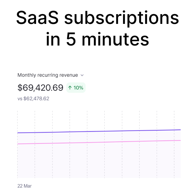 updatedotdev's tweet photo. Add SaaS subscriptions in 5 minutes.

⚡️ Permissions based on subscriptions 
🚀 No backend needed
🔑 Easily paywall your pages 

100% free!