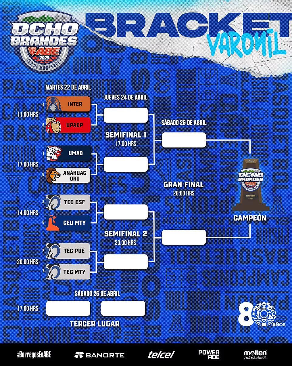 mexbasquet's tweet photo. #MexBasquet 🇲🇽🏀 ¡Ya iniciaron los “Ocho Grandes” de la #LigaABE! #tecdemty
No se pierdan las acciones de ambas ramas de la liga universitaria donde podemos ver a grandes jugadoras y jugadores.
Los juegos pueden seguirlos a través de @TVCDeportes y el FB de la liga. https://t.co/8l7V5igvwT