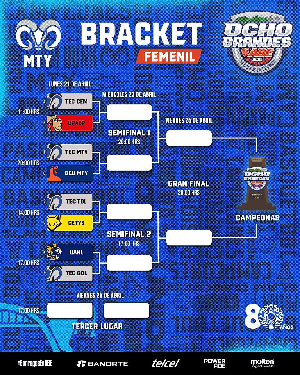 mexbasquet's tweet photo. #MexBasquet 🇲🇽🏀 ¡Ya iniciaron los “Ocho Grandes” de la #LigaABE! #tecdemty
No se pierdan las acciones de ambas ramas de la liga universitaria donde podemos ver a grandes jugadoras y jugadores.
Los juegos pueden seguirlos a través de @TVCDeportes y el FB de la liga. https://t.co/8l7V5igvwT