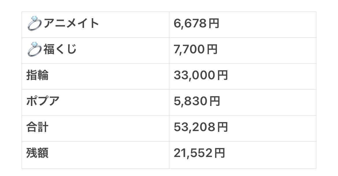 ゼノとスタの指輪が高すぎる
