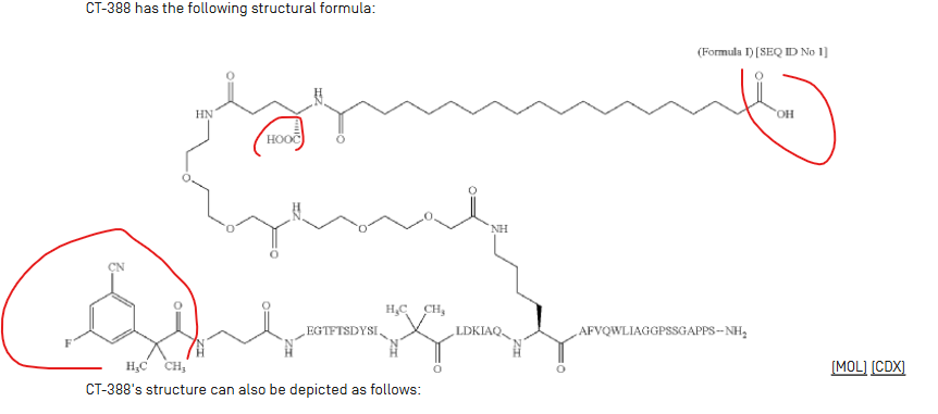 Sports_bios's tweet photo. The $RHHBY CT388 modification is over the C-terminus with a "Tyrosine-like" residue - the fatty acid sidechain is still within the peptide sequence ..  I have CT388 and a structure from the $VKTX patent here for comps - .. Pretty interesting with these variations of the peptide - .