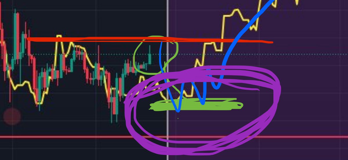 ThatGuy (@lostnlogic) on Twitter photo We’re going up…
But when!?
This is what I’m still seeing…
One more possible dip,
Which leads to the RIP higher!
Follow my quant: <a href="/FinFreedom414/">FinancialFreedom</a>
🫡
If you haven’t already, start packing your bags. 💰
x.com/lostnlogic/sta… We’re going up…
But when!?
This is what I’m still seeing…
One more possible dip,
Which leads to the RIP higher!
Follow my quant: <a href="/FinFreedom414/">FinancialFreedom</a>
🫡
If you haven’t already, start packing your bags. 💰
x.com/lostnlogic/sta…