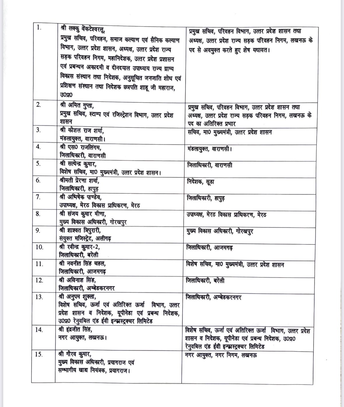 यूपी में 33 IAS का ट्रांसफर, 11 जिलों के DM भी बदले; मोदी-योगी के खास अफसरों का भी तबादला  