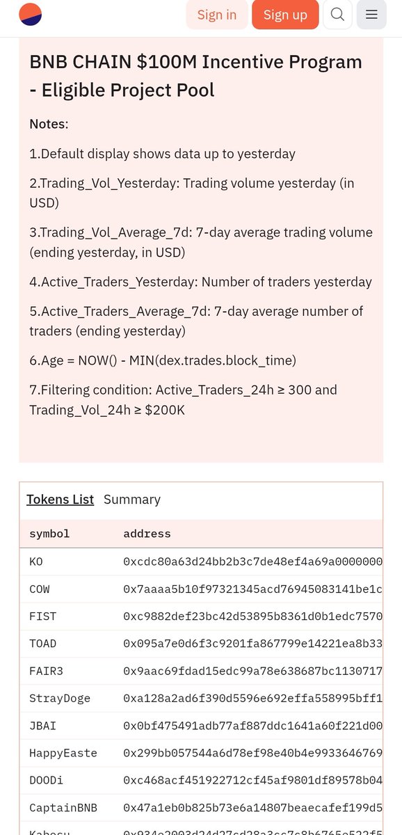 burnsdefi_'s tweet image. Very happy to announce that #K0 is also trending on the BNB CHAIN 100m Incentive Program!
dune.com/hicrypto/bnb-c…

#KillZeros #Kill0 #memecoins #crypto