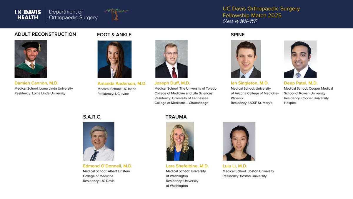UC Davis Department of Orthopaedic Surgery (@ucdavisortho) on Twitter photo Congratulations and welcome to the incoming fellows class of 2026-2027! We look forward to meeting you <a href="/UCDavisHealth/">UC Davis Health</a>.
Hand fellowship results will be announced in May. Congratulations and welcome to the incoming fellows class of 2026-2027! We look forward to meeting you <a href="/UCDavisHealth/">UC Davis Health</a>.
Hand fellowship results will be announced in May.