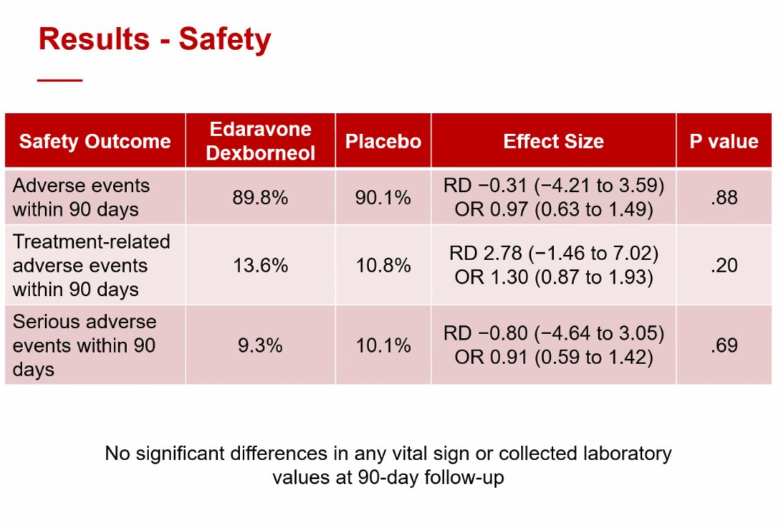 No difference in ADR rates?