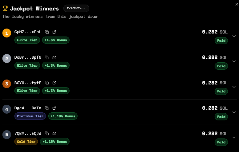 Shoutout to the real ones who just got PAID from the RJR jackpot 👏
Same chart. Same token. But now? Their bags got heavier 💼💎

Luck hit different when you're holding the right project.
Who's next?