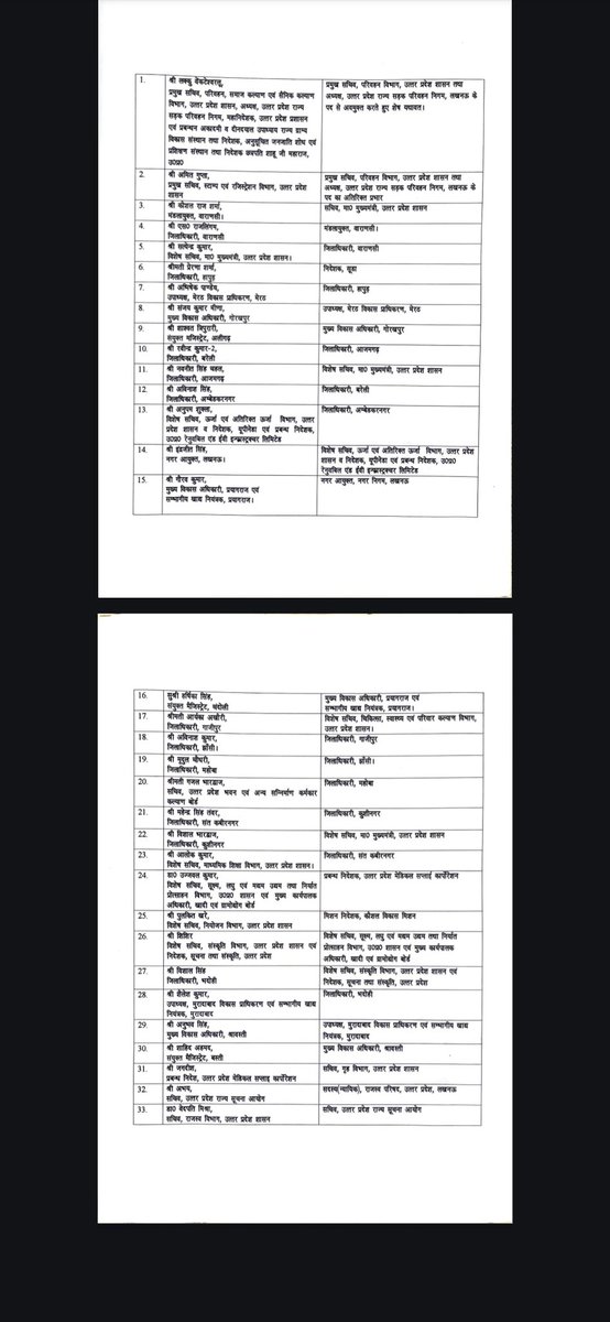 *प्रदेश के 33 आईएएस अधिकारियों के हुए तबादले*

#IAS_Transfer