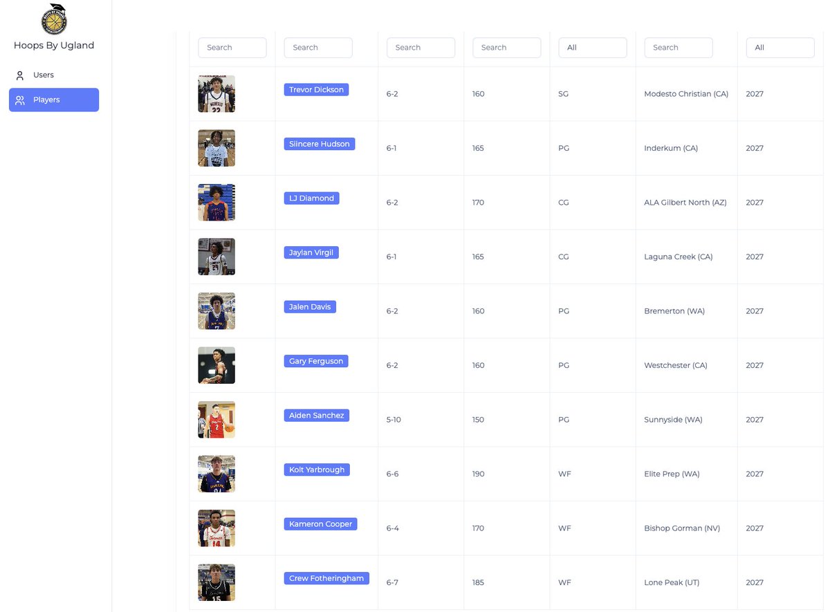Devin Ugland (@devin_ugland) on Twitter photo COACHES: Updating the <a href="/HoopsByUgland/">Hoops By Ugland</a> Scouting & Evaluation database with the top 16s + 17s prospects I saw at <a href="/madehoops/">MADE Hoops</a> x <a href="/EHACircuit/">EHACircuit</a> West Mania.
Database includes vital info: contact info. + GPA, etc. Use the link below for subscription info.
ℹ️: hoopsbyugland.com/copy-of-scouti… COACHES: Updating the <a href="/HoopsByUgland/">Hoops By Ugland</a> Scouting & Evaluation database with the top 16s + 17s prospects I saw at <a href="/madehoops/">MADE Hoops</a> x <a href="/EHACircuit/">EHACircuit</a> West Mania.
Database includes vital info: contact info. + GPA, etc. Use the link below for subscription info.
ℹ️: hoopsbyugland.com/copy-of-scouti…