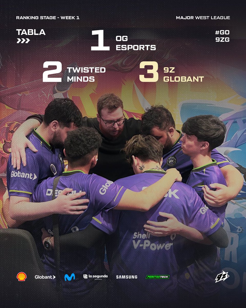 PODIO PARA LOS PIBES DE HOK 👏🏽

Terminó la primera semana de la #KMWSprim25 y estamos en el Grupo S y en el top 3.

Fuimos el único equipo latinoamericano en conseguirlo y quedamos por debajo de los dos favoritos. 🇦🇷💪🏽

🥇<a href="/OGesports/">OG</a> 
🥈 <a href="/TwisMinds/">Twisted Minds 🧠</a> 
🥉 @9zmobile

A seguir así 💜