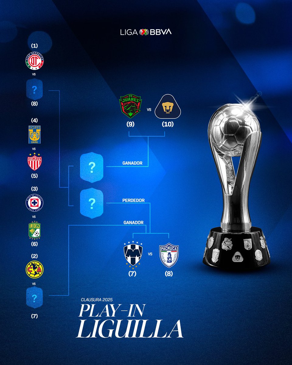 Monifdc's tweet image. Así quedó el Play- In y clasificados directos a la liguilla
