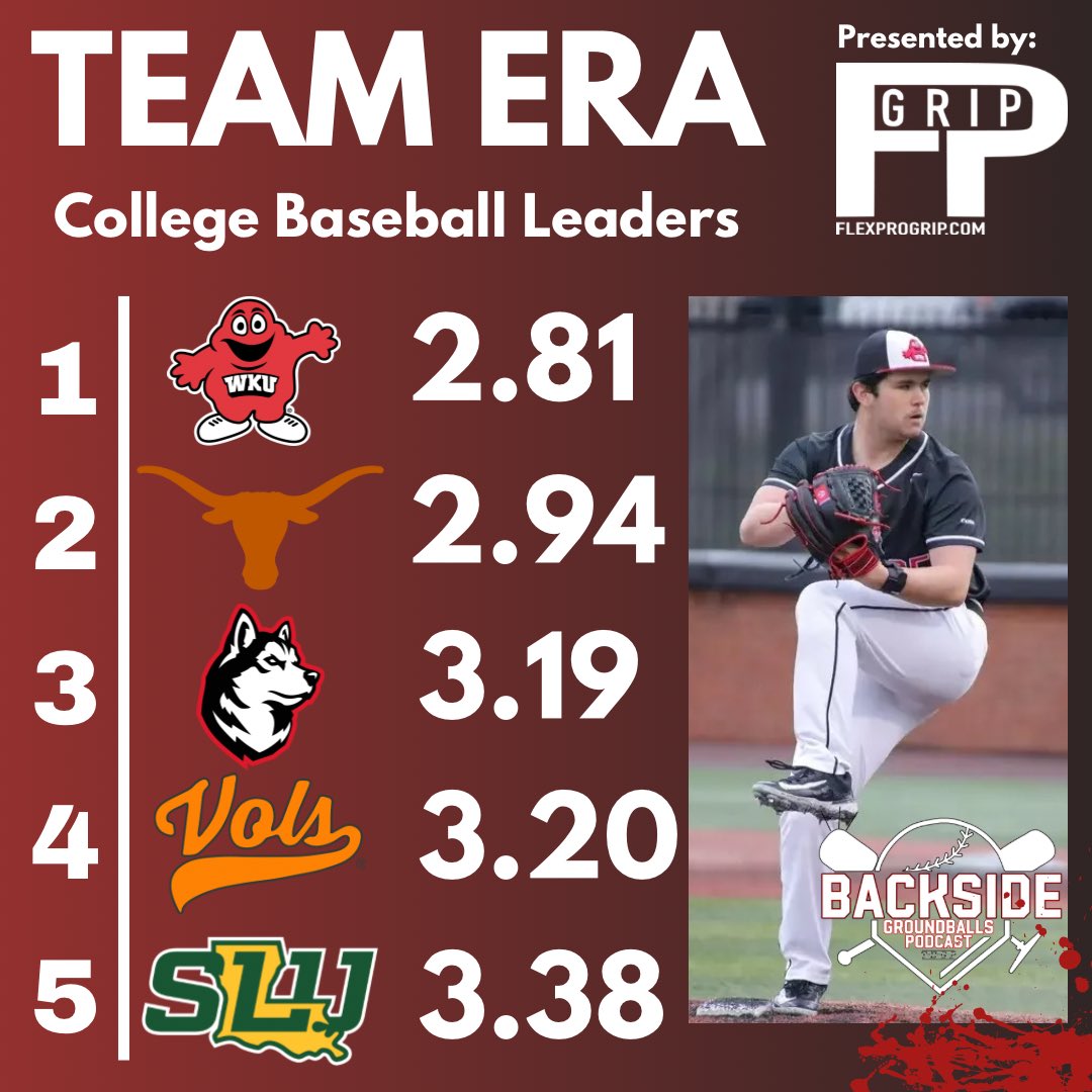 Your D1 College Baseball Team ERA Leaders🔥🔥🔥 The best staffs in the country week in and week out!