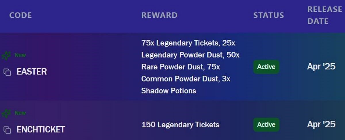 IoCodes's tweet image. 🎮✨ Arise Crossover is a new Roblox game topping the charts with Solo Leveling-inspired battles & shadow summons! 🔥
Here are the latest codes so far 💎 #AriseCrossover #RobloxCodes