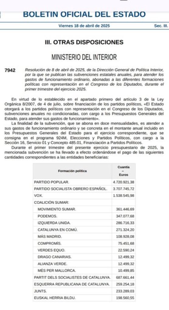 Toni GM (@tonetaso90) on Twitter photo L'imatge de la vergonya.
Com va fer <a href="/orriolsderipoll/">Sílvia Orriols</a>, s'haurien de cancelar les aportacions gubernamentals a partits polítics de qualsevol àmbit.
Via <a href="/RosaMaSoberana/">Rosa Maria Soberana</a> L'imatge de la vergonya.
Com va fer <a href="/orriolsderipoll/">Sílvia Orriols</a>, s'haurien de cancelar les aportacions gubernamentals a partits polítics de qualsevol àmbit.
Via <a href="/RosaMaSoberana/">Rosa Maria Soberana</a>
