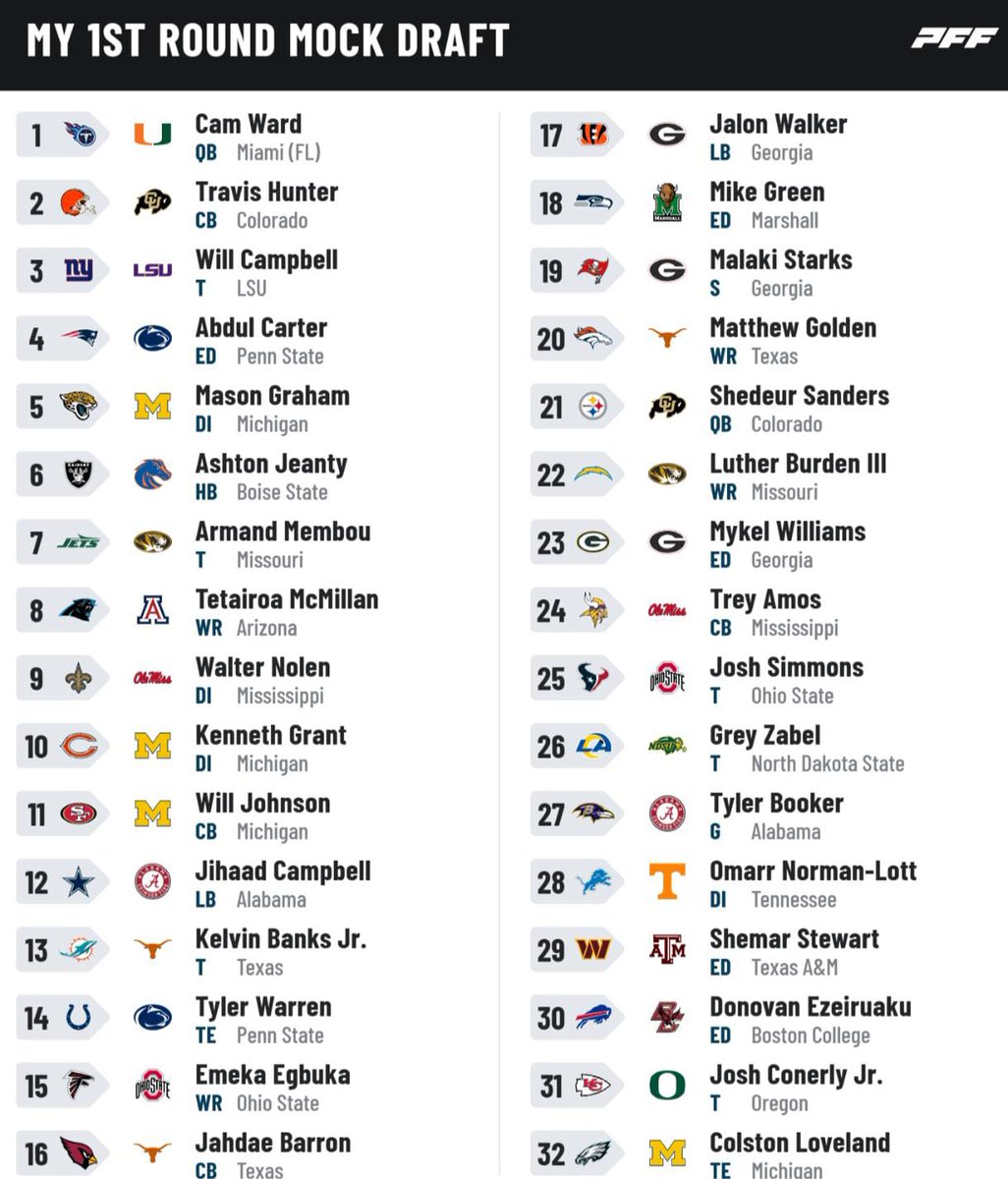 Como cada año junto a <a href="/sbmdq1/">sbmdq⭐️⭐️⭐️</a> hacemos nuestro Mock draft conjunto de cara al proximo evento de la NFL.
Les dejo el resultado...