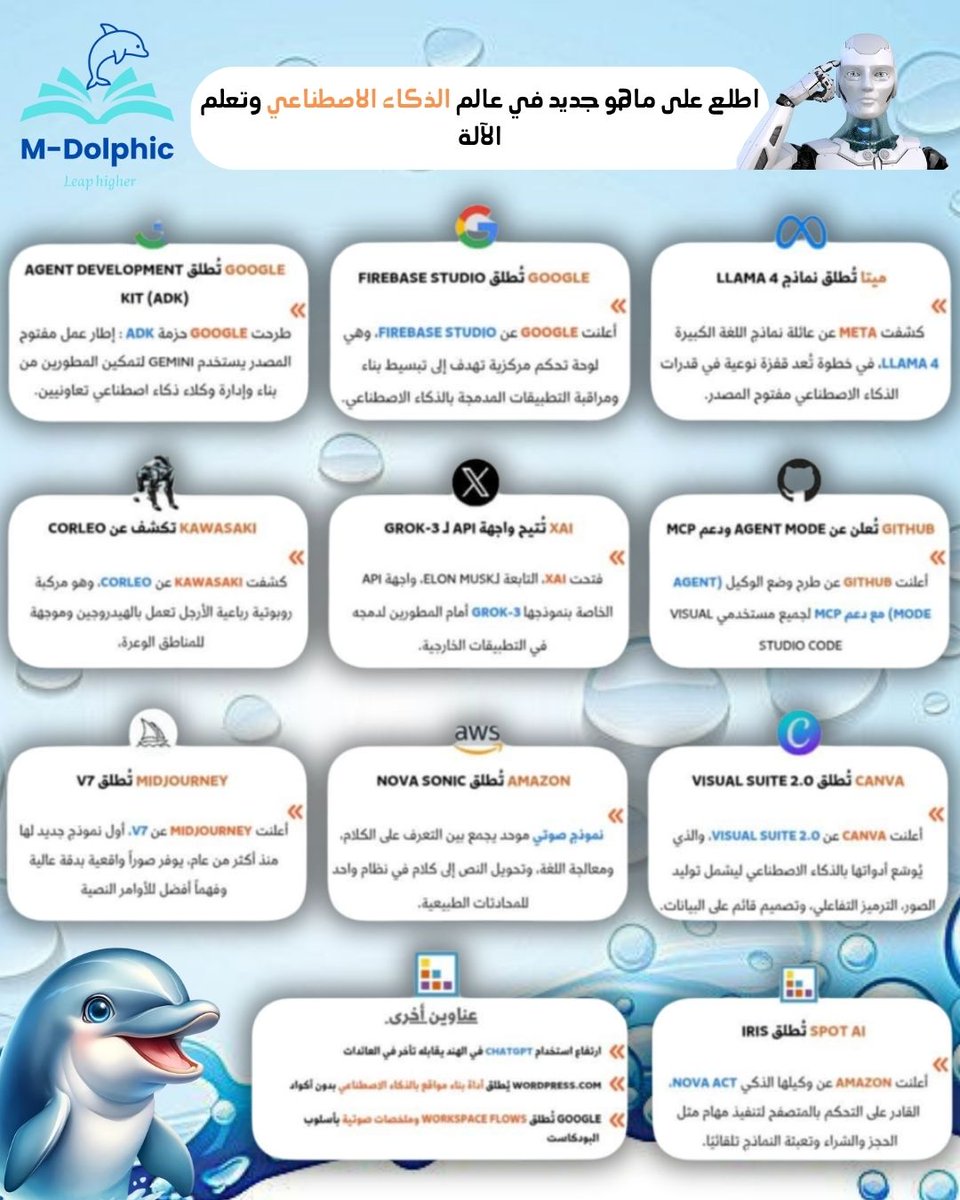 👈اطلع على ماهو جديد في عالم الذكاء الاصطناعي وتعلم الآلة
#DolphicMarketing #الذكاء_الاصطناعي #تسويق_ذكي #بوصلة_التسويق