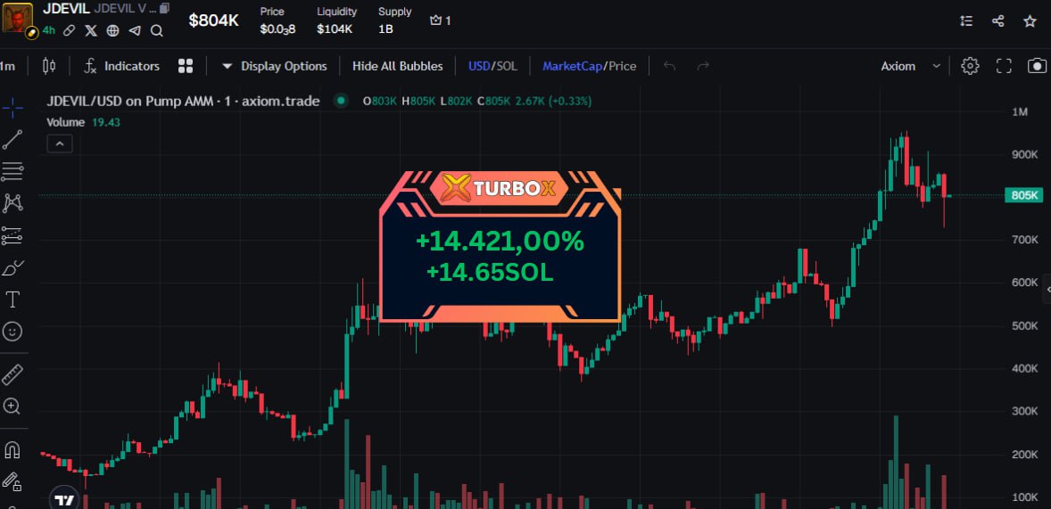 Bray7DNIGHT's tweet photo. $JDEVIL
CA:7XeFGi6WE8ikZDQkqZjTrjCVSCFtM1QrehVCm4xzpump
Join BOT TURBOX for fast trading with great features
🚀@SOLTURBOX
📷https://t.co/wYelbXG35Z…
TG Channel Call : https://t.co/ViuxumyK71
#POPEDOG #CYD #GOLD #MEMECoin #JD #TROLLGE #TurboXBot #TurboXTradingBot #Solana https://t.co/i5DwEoV4dl