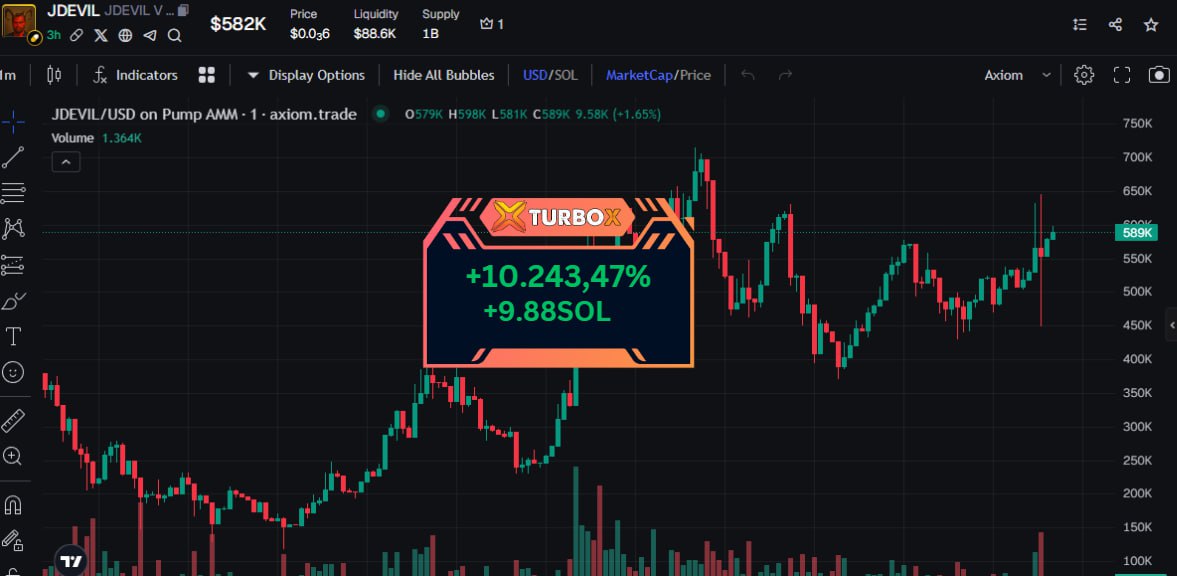 Bray7DNIGHT's tweet photo. $JDEVIL
CA:7XeFGi6WE8ikZDQkqZjTrjCVSCFtM1QrehVCm4xzpump
Join BOT TURBOX for fast trading with great features
🚀@SOLTURBOX
📷https://t.co/wYelbXG35Z…
TG Channel Call : https://t.co/ViuxumyK71
#POPEDOG #CYD #GOLD #MEMECoin #JD #TROLLGE #TurboXBot #TurboXTradingBot #Solana https://t.co/jhjdsELrXS
