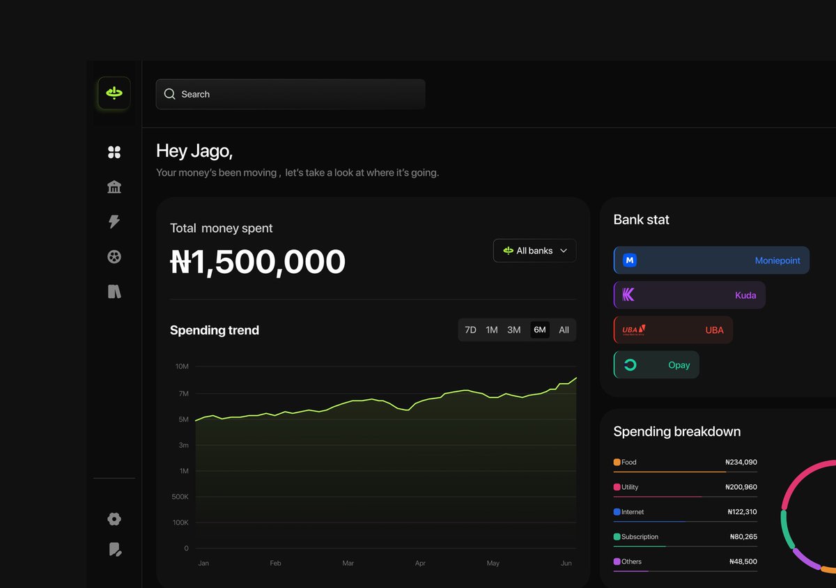 Adewole_Fola's tweet photo. Done cheffing! I think I burned the kitchen 🙈

Over the weekend, I designed this sleek dashboard for a spending tracker tool.

With this, users can track all their bank transactions in one place to gain more clarity and feel more in control of their spending. https://t.co/kjJTNeitKF