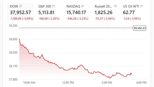 Nebraskan, Recovering Republican for Democracy (@modusdave) on Twitter photo The stock market will move like never before. Nothing like you have ever seen..... <a href="/MeidasTouch/">MeidasTouch</a> <a href="/meiselasb/">Ben Meiselas</a> <a href="/gtconway3d/">George Conway ππΊπΈπ₯</a> <a href="/reedgalen/">Reed Galen</a> The stock market will move like never before. Nothing like you have ever seen..... <a href="/MeidasTouch/">MeidasTouch</a> <a href="/meiselasb/">Ben Meiselas</a> <a href="/gtconway3d/">George Conway ππΊπΈπ₯</a> <a href="/reedgalen/">Reed Galen</a>