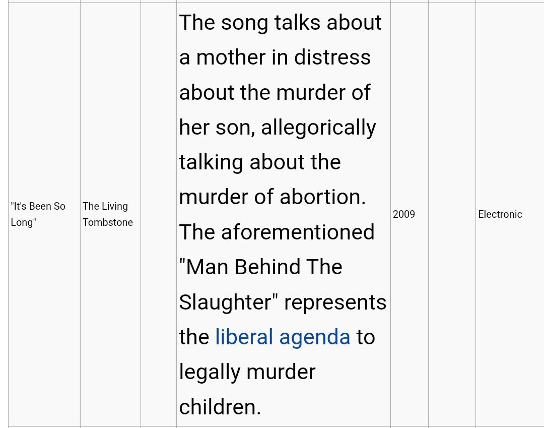 For context, this song is about Five Nights at Freddy's