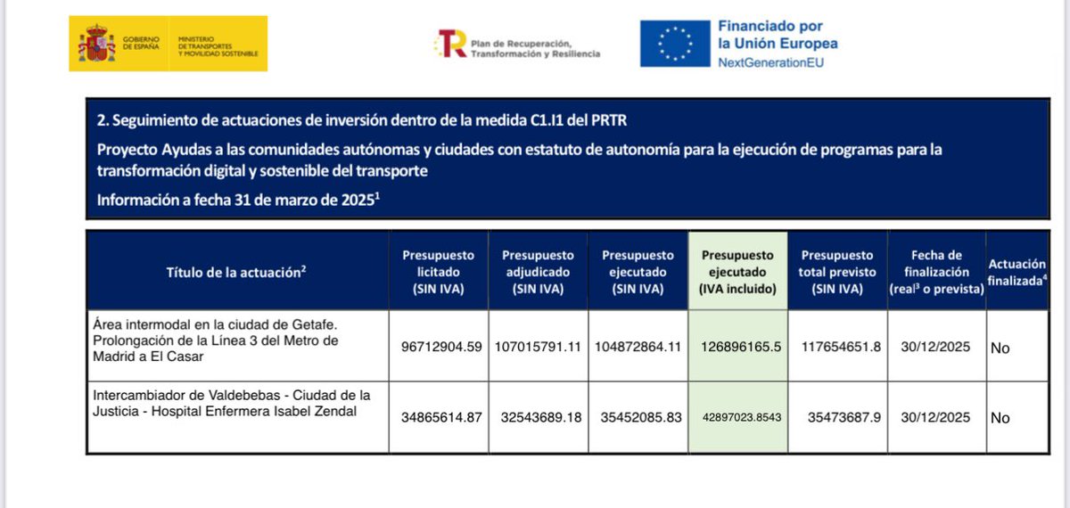 Óscar Puente tweet media