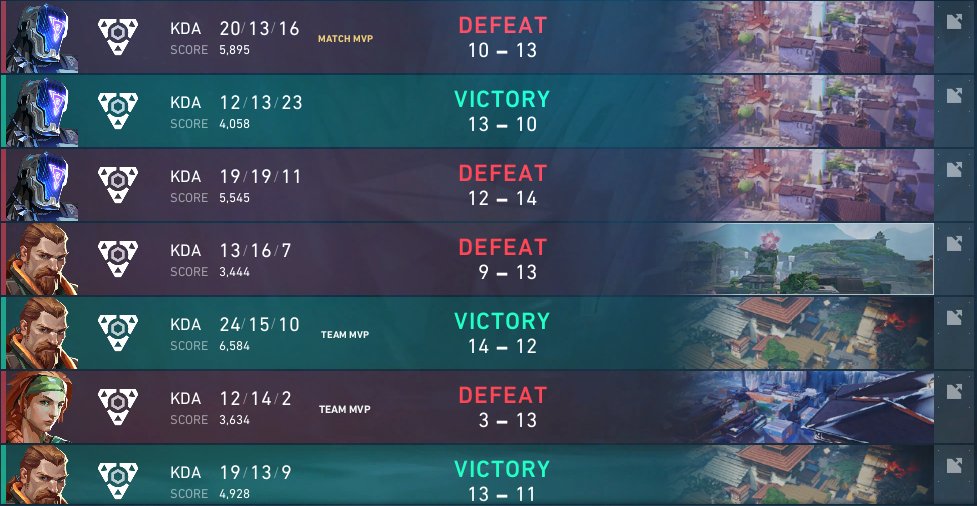 Small throwback on the OQ...

First, thank you girls for playing with me

Individual performance wasn't the best as a team player but hopefully will improve over time (w/ work)

You guys were such angels and it was heartwarming not to feel despised even when I made mistakes...❤️