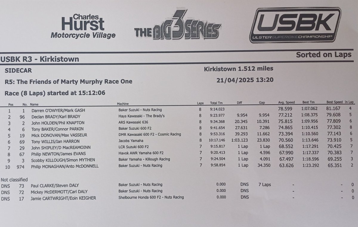 Another great day of racing, this time at Kirkistown and yes the weather cut the day short again.
Can't thank the Irish Sidecar Club enough for making us feel so welcome.