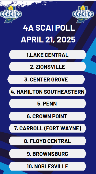 SCAIndiana's tweet photo. SCAI POLLS: WEEK 4 
APRIL 21, 2025 https://t.co/CWqTKqGDWO