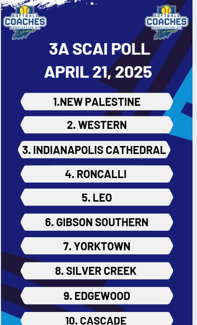 SCAIndiana's tweet photo. SCAI POLLS: WEEK 4 
APRIL 21, 2025 https://t.co/CWqTKqGDWO